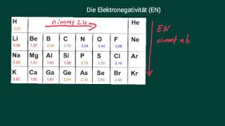 Chemie Elektronegativität  Polarität  Bindungen [upl. by Celisse819]