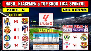 Hasil Liga Spanyol Tadi Malam  SOCIEDAD vs BARCELONA  MALLORCA vs ATLETICO  Laliga 2024 Pekan 13 [upl. by Rheta223]