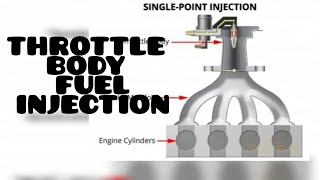 SINGLE POINT FUEL INJECTION THROTTLE BODY INJECTION content viral fuelsystem throttlebody [upl. by Ahsilyt36]