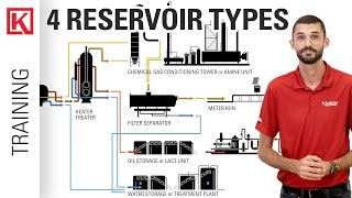 Oil and Gas Production Process How the 4 Most Common Reservoirs Types are Produced [upl. by Anom]