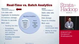 Using Operational Intelligence to Track 10m Cable TV Viewers in Real Time [upl. by Brunn]