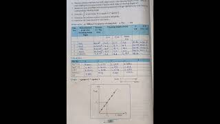 CLASS 12 PHYSICS EXPERIMENT NO5 SONOMETERLAW OF TENSION [upl. by Kalk]