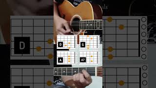 twist and shout guitartutorial [upl. by Conner]