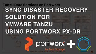 Synchronous Disaster Recovery for VMware Tanzu using Portworx PXDR [upl. by Nawiat771]