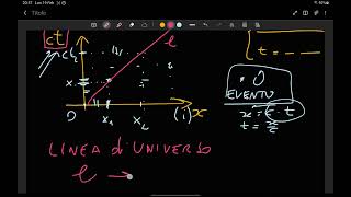 198 Lo spaziotempo e il diagramma di Minkowski [upl. by Vierno]