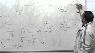 Introduction to Economics Lesson 1  Economics Class 12th [upl. by Elleoj178]