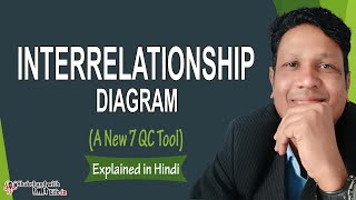 Interrelationship Diagram  New 7 QC Tools in Hindi  Lean Six Sigma Tools  Quality Assurance Tools [upl. by Taran]