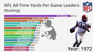 NFL AllTime Rushing Yards Per Game Leaders 19352022 [upl. by Enrique]