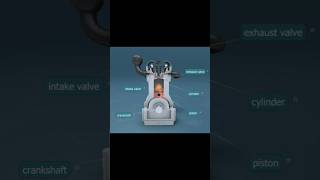 How Does Car Engine Work shorts  3D Animation [upl. by Mariya]