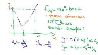 Estudo completo da função Quadrática e expressão analítica Exames Nacionais Classe 10 Classe [upl. by Kovacs]