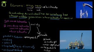 De basis van Economie  schaarste  economie uitleg [upl. by Ativla]