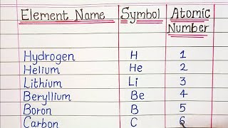 Elements name and symbol  atomic number 1 to 118 elements name  periodic table [upl. by Ilaw720]