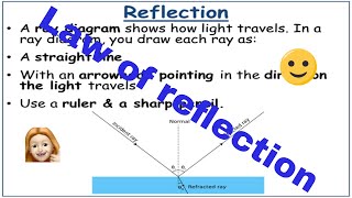 Light waves and the law of reflection KS3 Physics [upl. by Muslim]