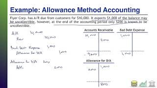 Topic 122 The Direct Write Off and Allowance Methods Accounting for Receivables Lecture Series [upl. by Atalanta187]