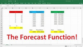 Excel Forecast Function Explained [upl. by Neehs111]