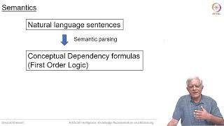 Conceptual Dependency Theory [upl. by Mor]