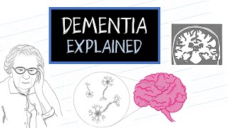 What is Dementia HealthSketch [upl. by Annol]