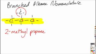 S325 Apply IUPAC rules for naming isomers of the straightchain alkanes IB Chemistry SL [upl. by Mary]