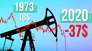 Le CHOC pétrolier de 1973  le baril à 100 [upl. by Templa758]