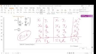 Least Squares Approximation with MATLAB [upl. by Syxela635]