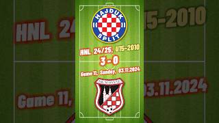 11 2010 U15 Hajduk 30 Sesvete goals HNL 2425 03112024 croatiafootball hnl [upl. by Dupre]