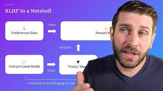 Reinforcement Learning from Human Feedback RLHF amp Direct Preference Optimization DPO Explained [upl. by Cathee]