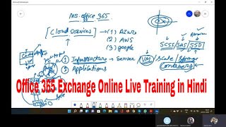 Office 365 Exchange Online Training in Hindi [upl. by Treacy]