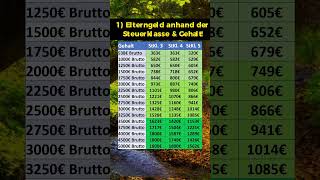 Tipps amp Infos für Eltern 1 Elterngeld Höhe [upl. by Jobie]