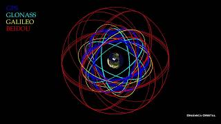Sistemas de navegación satelital [upl. by Milburr]