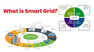 Understanding Smart Grid Enhancing Efficiency and Sustainability in Electrical Power System [upl. by Oisorbma212]