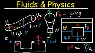 Fluid Pressure Density Archimede amp Pascals Principle Buoyant Force Bernoullis Equation Physics [upl. by Buddy]