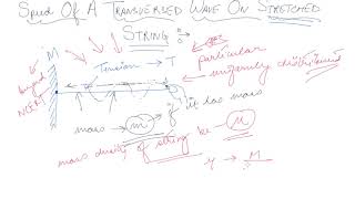 Speed of Transverse Wave in Stretched String  Class 11 Physics Wave [upl. by Ettenawtna]