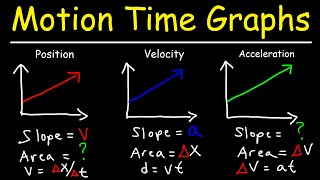 Velocity Time Graphs Acceleration amp Position Time Graphs  Physics [upl. by Ylerebmik]