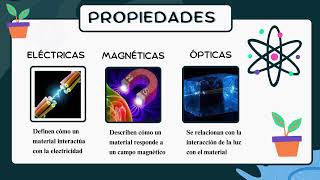 Propiedades de los materiales [upl. by Buddie]