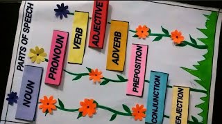 Easy parts of speech project Explain 8 parts of speech  English grammar TLM  Parts of speech TLM [upl. by Kari]