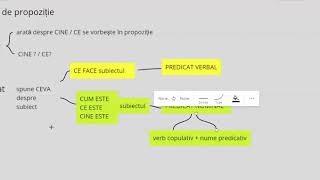 Gramatica pe scurt  morfologie și sintaxă [upl. by Stuart890]