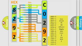 DTC Chevrolet C029207 Short Explanation [upl. by Atinuaj]