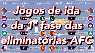 Eliminatórias Asiáticas 2022 [upl. by Akinnej]