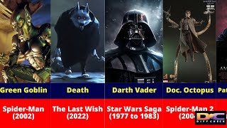 Top 10 Greatest Movie Villains of All Time  Iconic Film Villains Ranked [upl. by Amehsyt859]