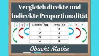 Vergleich Unterschied direkte und indirekte Proportionalität  Übersicht Proportionalität [upl. by Zarger]