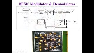 BPSK Modulation and Demodulation [upl. by Allicserp]