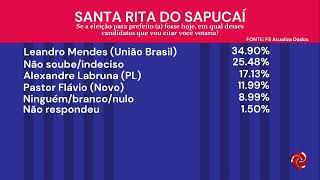 Pesquisa de intenção de votos em Santa Rita do Sapucaí [upl. by Imik]