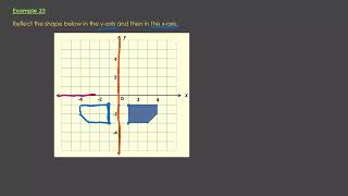 Year 7 Transformations Combinations of Transformations Example 23 [upl. by Notsgnik]