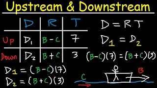 Upstream amp Downstream Word Problems  Distance Rate Time [upl. by Ayian701]