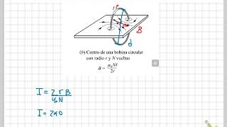 31 2 Fuentes de campo magnetico bobina circular [upl. by Ybreh]
