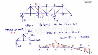 Lineas de influencia [upl. by Lubba]