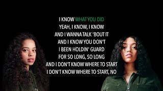 Mahalia  What You Did Feat Ella Mai Lyrics [upl. by Mateusz]