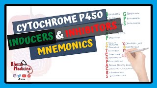 Cytochrome P450 Inducers and Inhibitors Mnemonic and Table  CYP450 SICKFACES amp CRAP GPS [upl. by Salkin390]