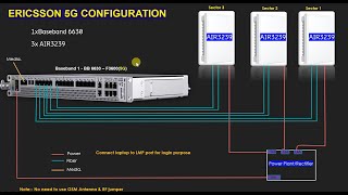 How to install and configure Ericsson 5G using BB6630  3 AIR 3239 [upl. by Katine]