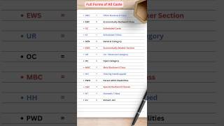 Full Forms of All Indian Caste  Gk quiz gk caste shorts [upl. by Aieki]